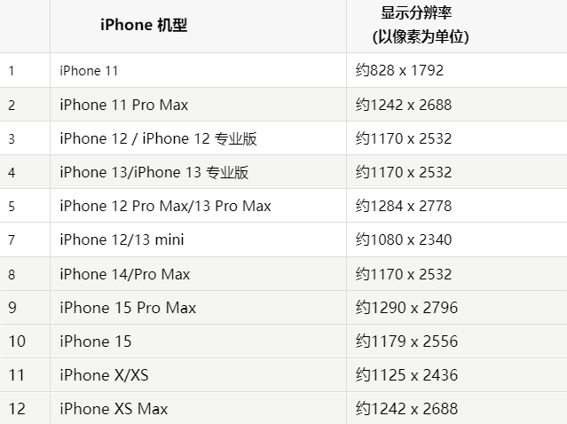 苹蠡县果维修分享iPhone主屏幕壁纸显得模糊怎么办