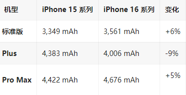 蠡县苹果16维修分享iPhone16/Pro系列机模再曝光