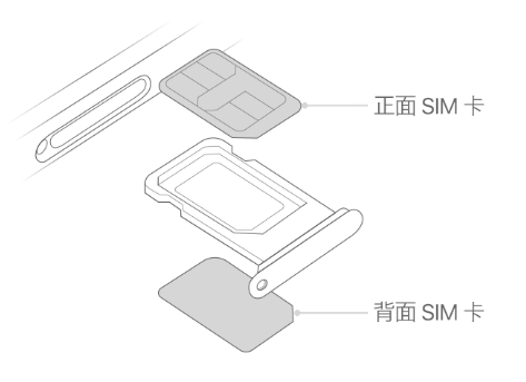 蠡县苹果15维修分享iPhone15出现'无SIM卡'怎么办 