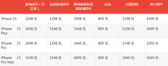 蠡县苹果15维修站中心分享修iPhone15划算吗