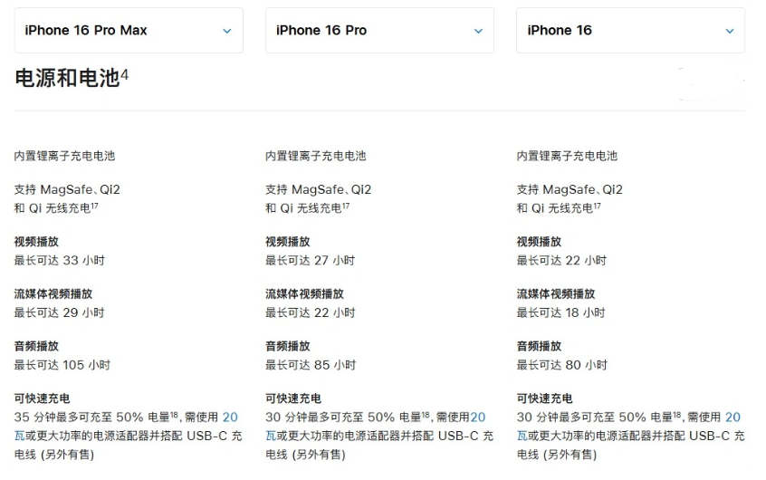 蠡县苹果手机维修分享 iPhone 16 目前实测充电峰值功率不超过 39W 