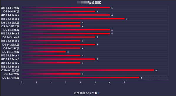 蠡县苹果手机维修分享iOS14.5beta1续航怎么样 