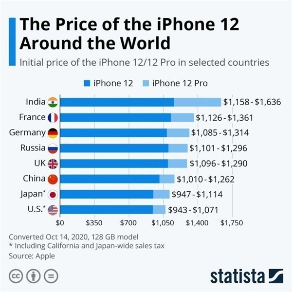 蠡县苹果手机维修分享哪个购买iPhone 12/12 Pro更便宜 